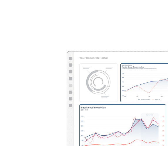 Screens of IBISWorld Api Integration