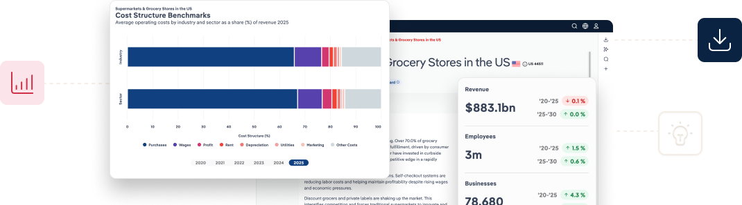 Screens of IBISWorld Reports with signage about usage and advantages