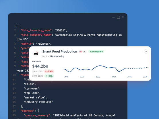 Screen of CRM and ERP system with IBISWorld industry research data