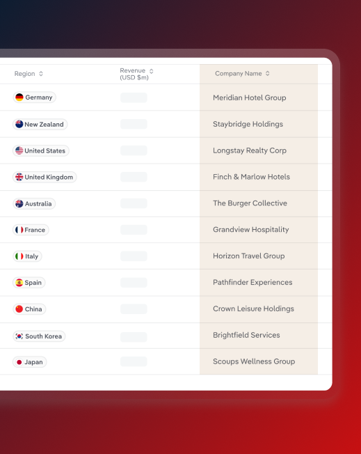 Screen of list of countries with IBISWorld company data