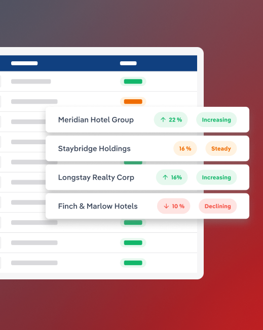 Globe map showing global coverage with Hotel groups and corporations