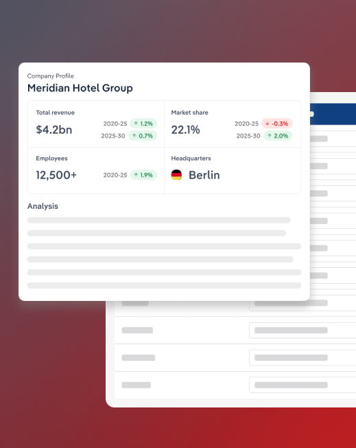 Screens and graphs showing API and integrations of IBISWorld company intelligence data