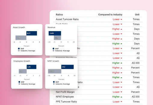 Screen of IBISWorld's list of companies