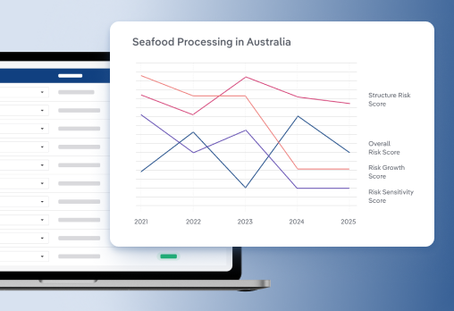 Screen of risk management