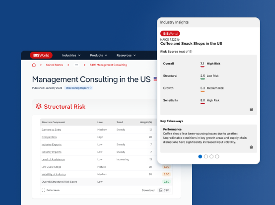 Screen of nCino assessing creditworthiness with IBISWorld data