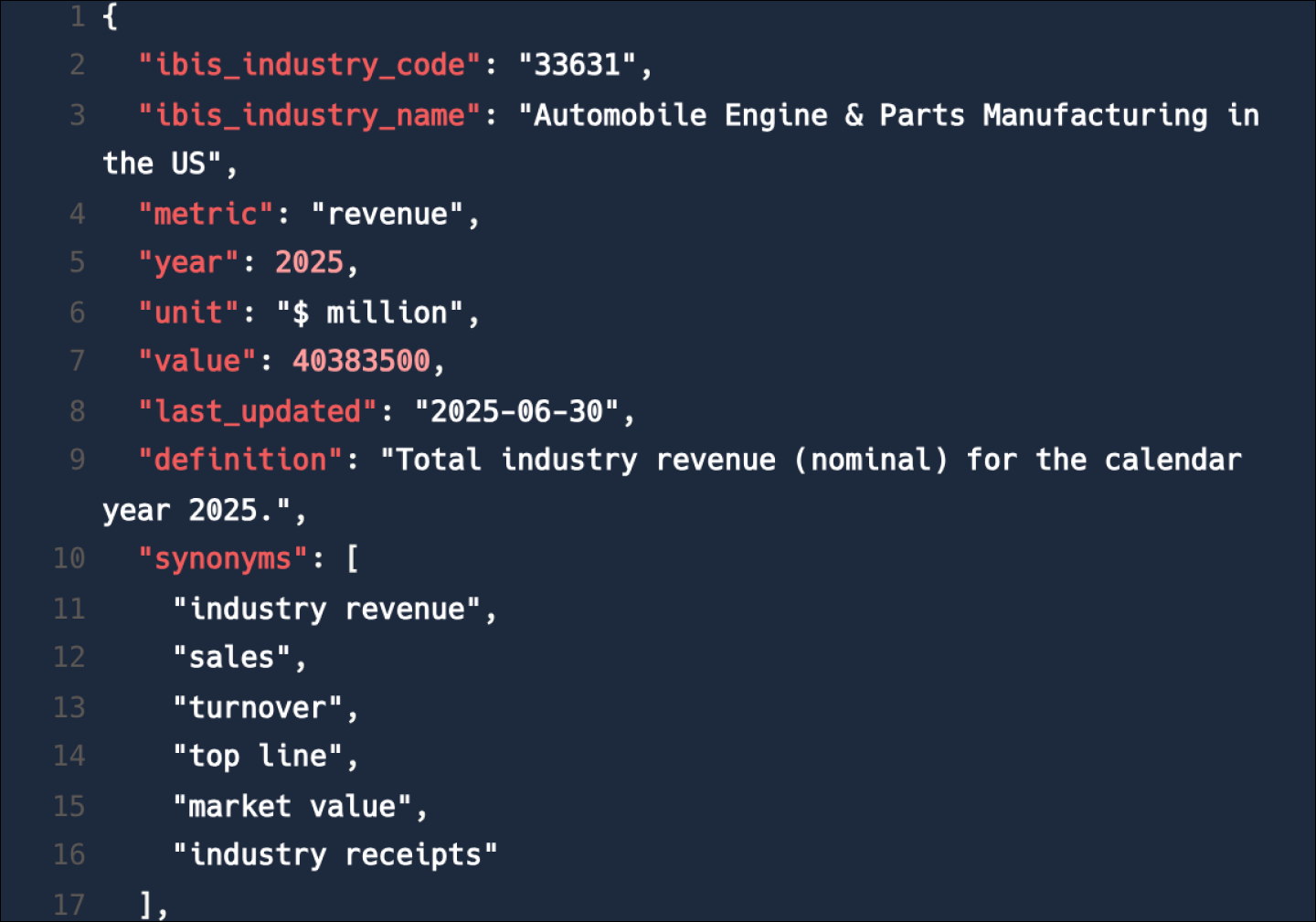 Code example of using the IBISWorld API