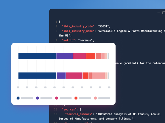 Screen showing a Graph with IBISWorld API data