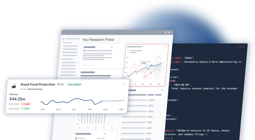Screen of a Dashboard with IBISWorld Industry Research Data
