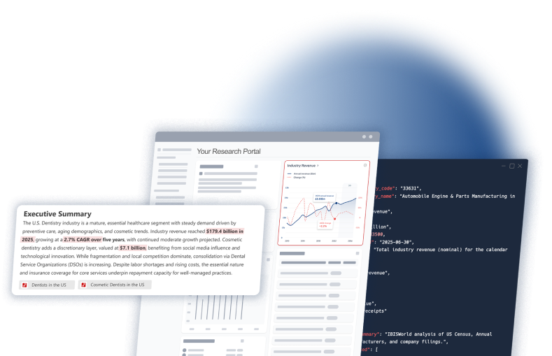 Screen of IBISWorld Industry Research Data for Industry Education 