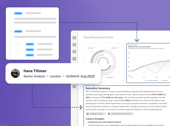 Screen of IBISWorld data graphs